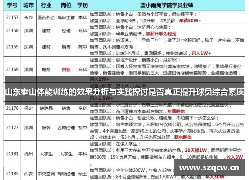 山东泰山体能训练的效果分析与实践探讨是否真正提升球员综合素质 山东泰山体能训练的效果分析与实践探讨是否真正提升球员综合素质